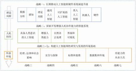 人工智能浪潮下的美國戰(zhàn)略布局 聚焦基礎(chǔ)軟件開發(fā)的報(bào)告解析