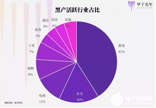 數(shù)美科技億元融資背后 AI風(fēng)控的技術(shù)驅(qū)動力大顯身手