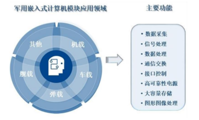 智明達2021年中報業績靚麗，凈利潤同比激增186%，計算機數據處理與存儲服務前景可期